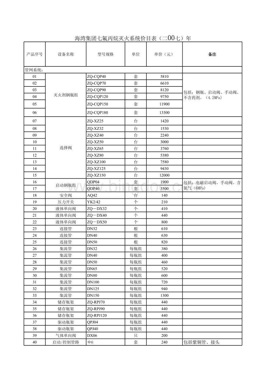 最新海湾灭火产品价格表(试行)表格文件下载.xls_第1页