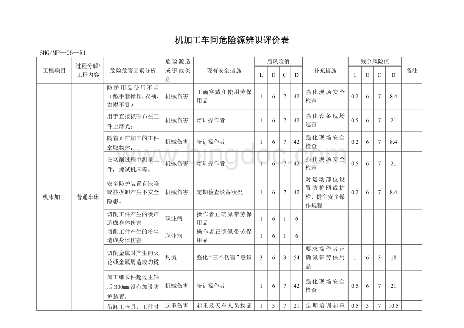 机加工车间危险源辩识等(新)1Word文档下载推荐.doc_第1页