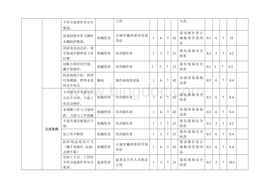 机加工车间危险源辩识等(新)1Word文档下载推荐.doc_第2页