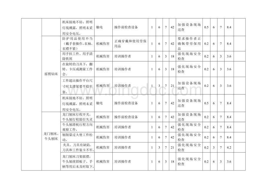 机加工车间危险源辩识等(新)1Word文档下载推荐.doc_第3页