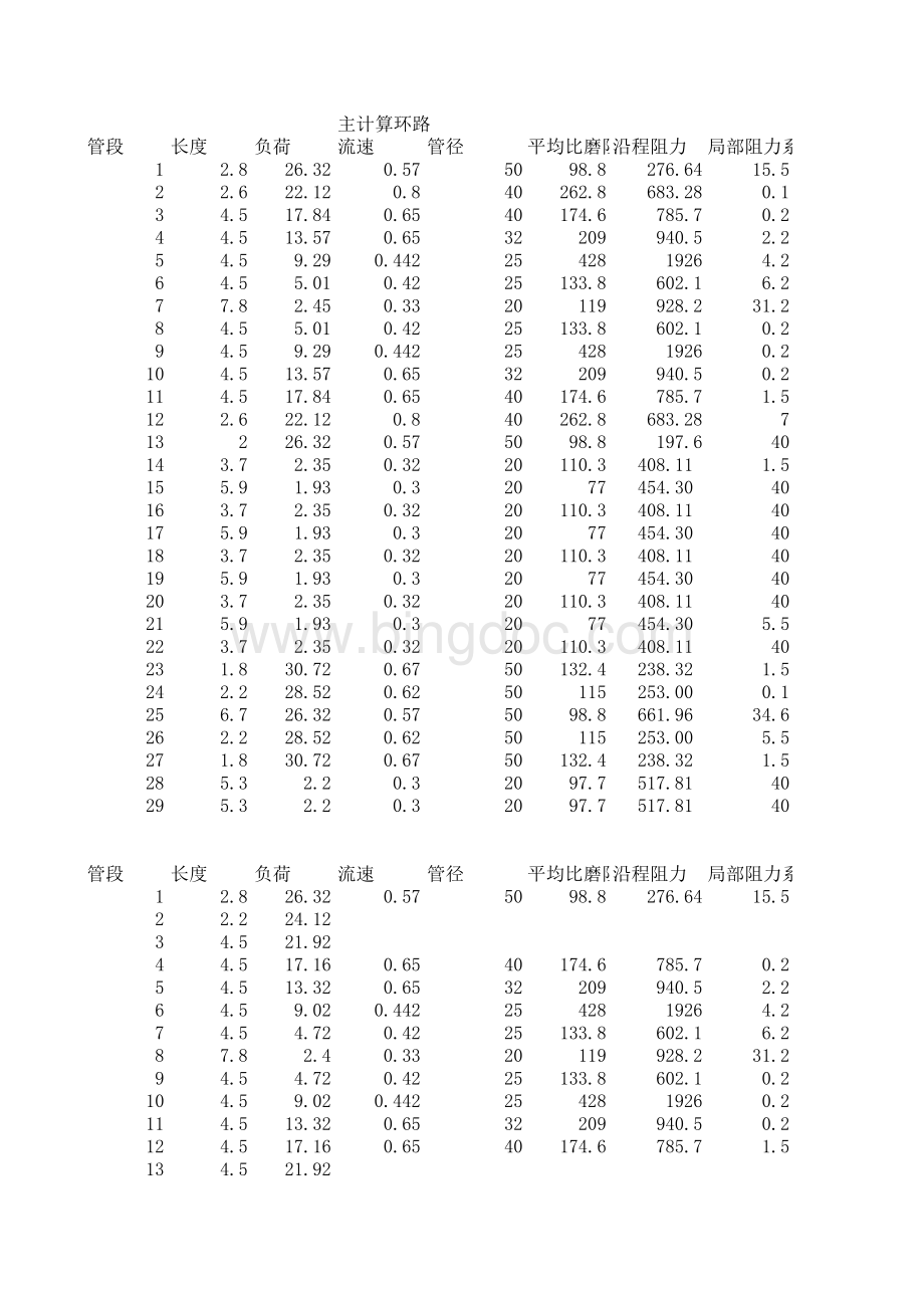 水力计算表格.xls_第3页
