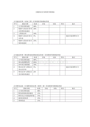 中通建设股份有限公司关键岗位任务绩效考核指标628Word格式文档下载.doc