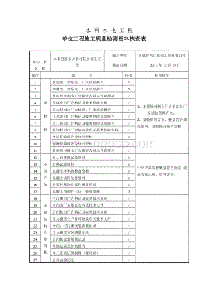 单位工程施工质量检测资料核查表1.doc