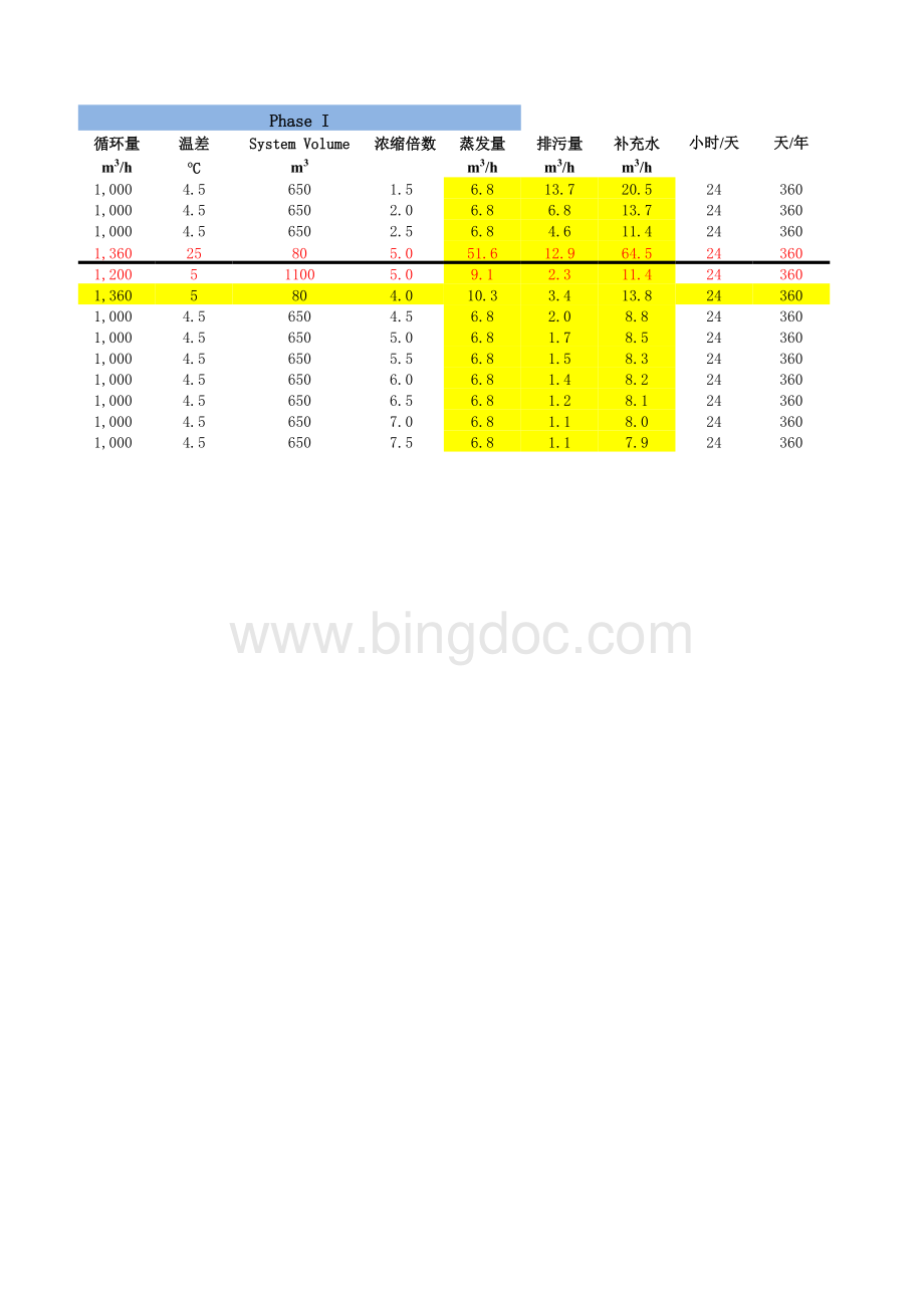 冷却塔计算.xlsx