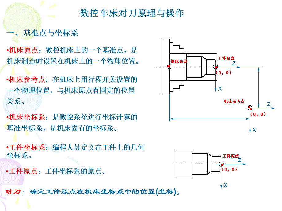 华中数控车对刀.ppt