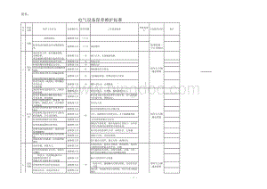 电气设备保养维护标准.xls