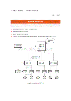 终于把三级配电、二级漏保说清楚了.pdf