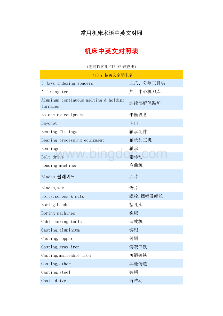 机床术语中英文对照表.doc