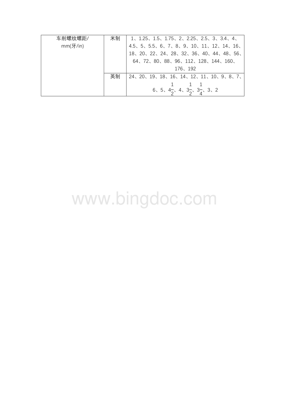 普通卧式车床CA6140主要结构技术参数文档格式.doc_第2页