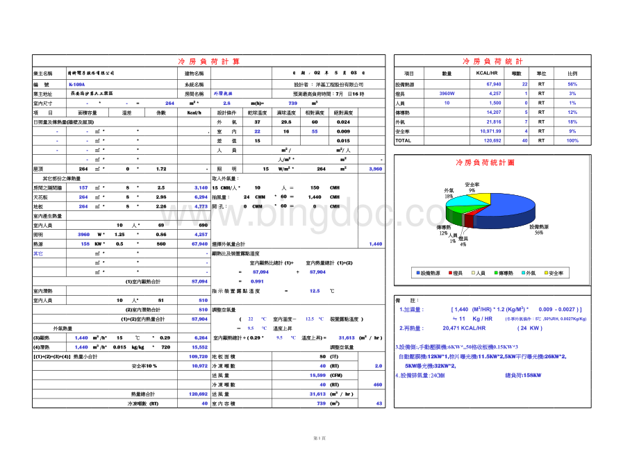 经典冷负荷计算表.xls_第1页