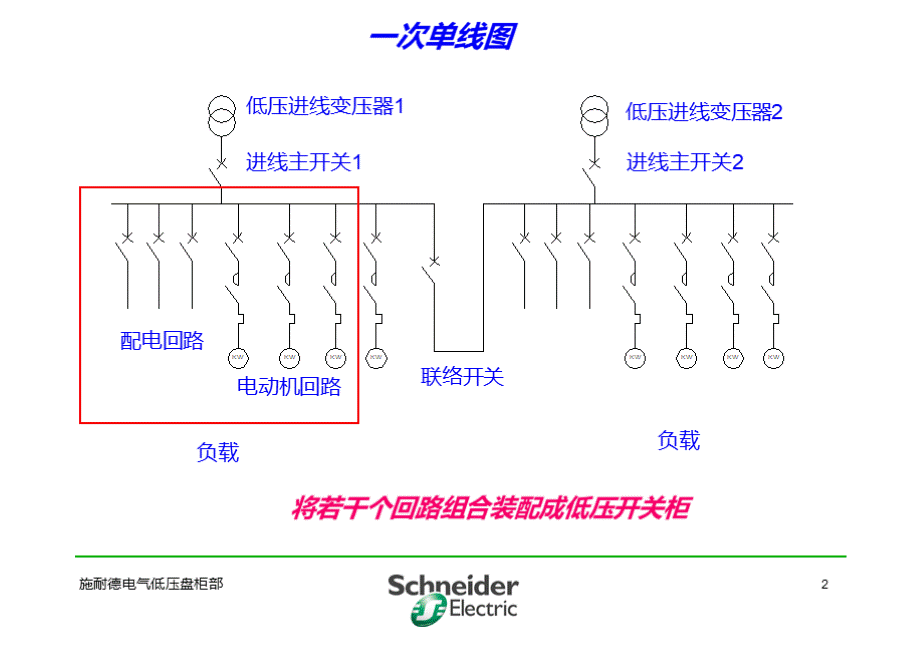 施耐德开关柜基础知识培训.ppt_第3页