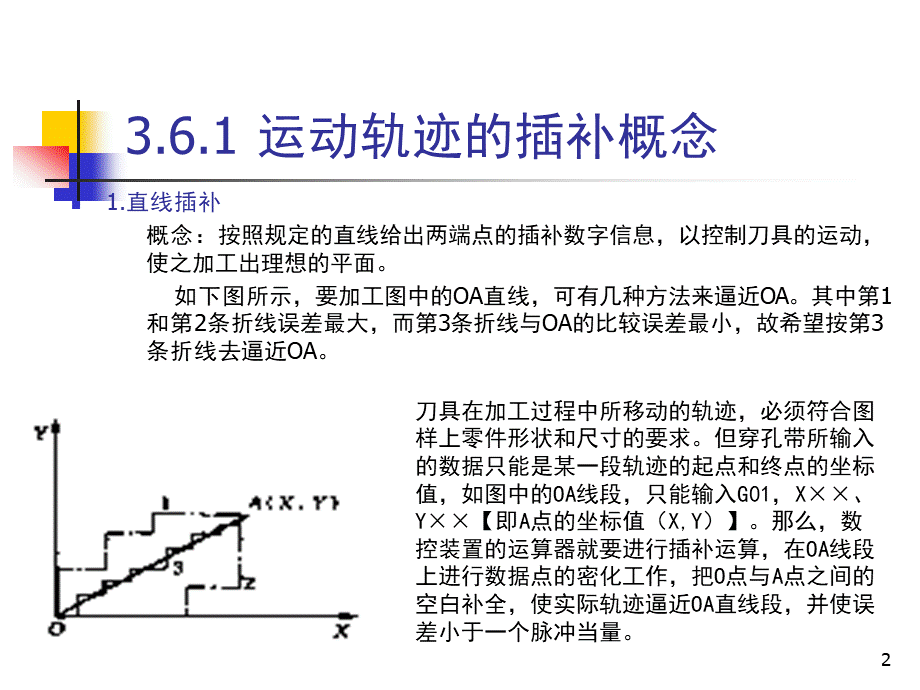 机床数控技术及应用3-6.ppt_第2页