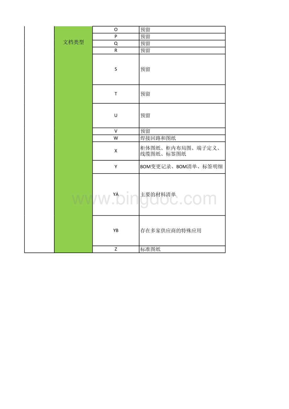 eplan项目结构及标识(汽车总装生产线)-示例一表格推荐下载.xlsx_第3页