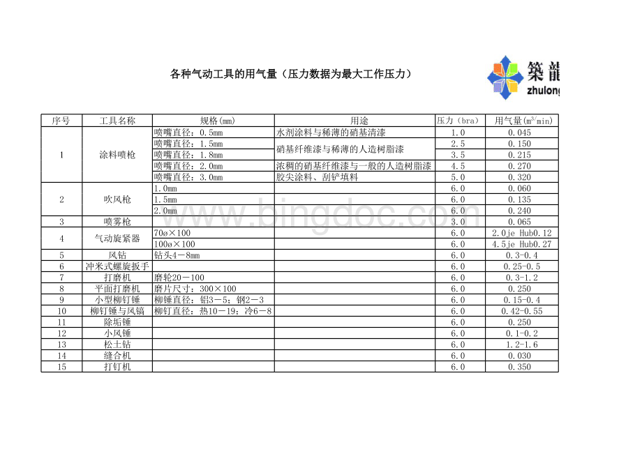 各种气动工具的用气量.xls