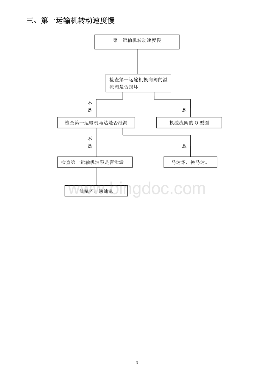 掘进机故障处理流程图文档格式.doc_第3页