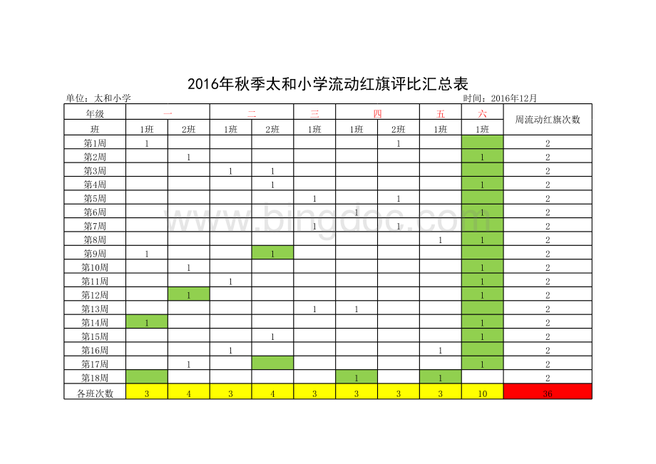 流动红旗评比汇总表.xls