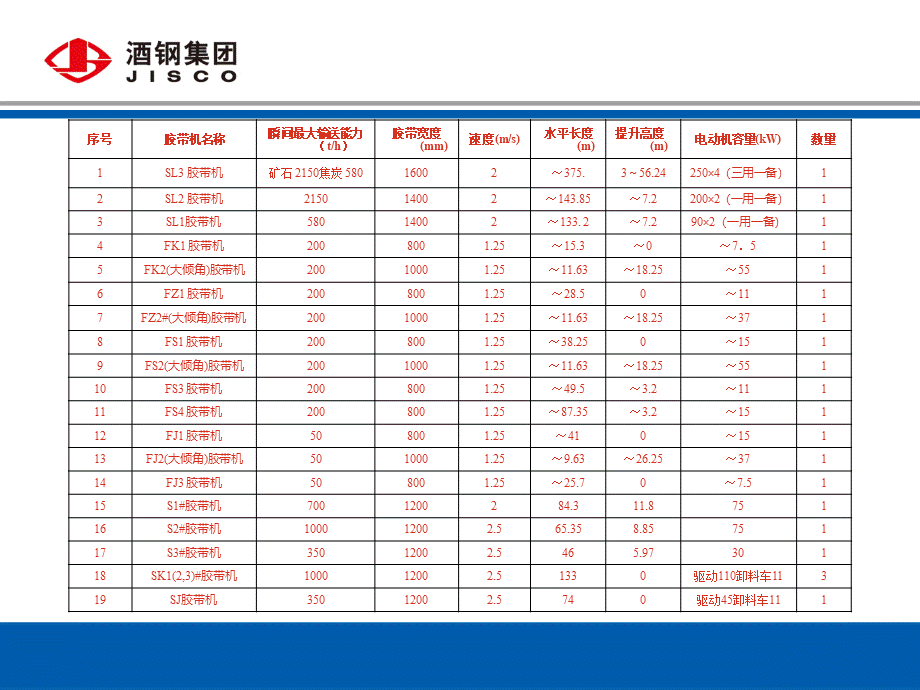 炼铁高炉机械设备.ppt_第3页