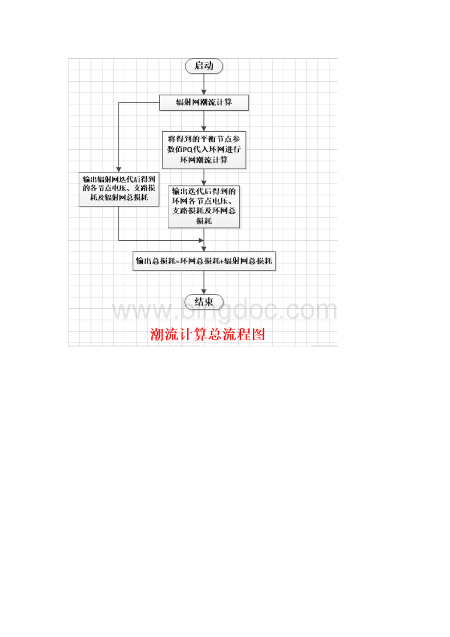 潮流计算报告.docx_第3页