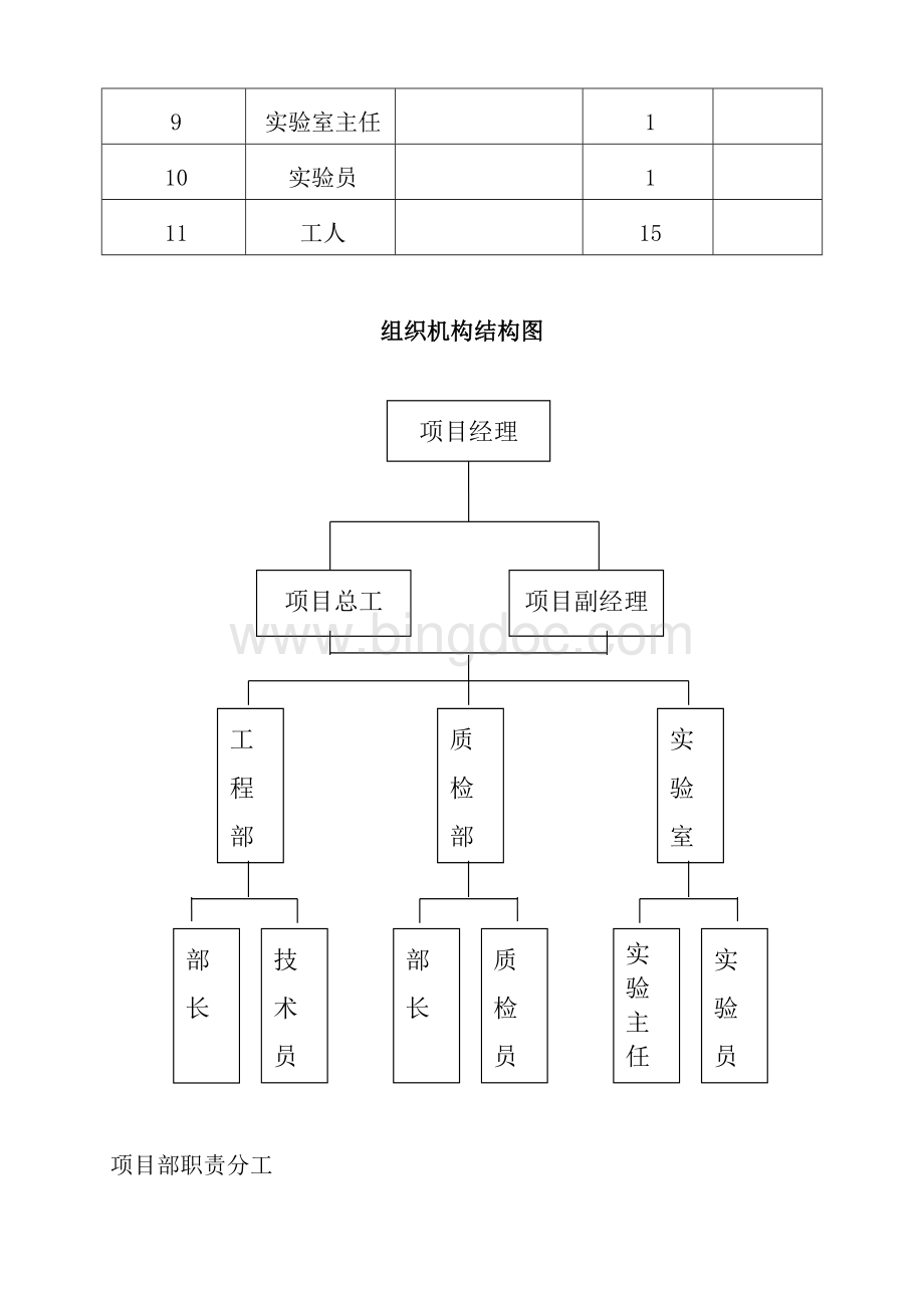 水塘路段施工组织设计Word格式文档下载.doc_第2页