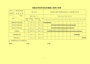 变电所设备安装施工进度计划.doc