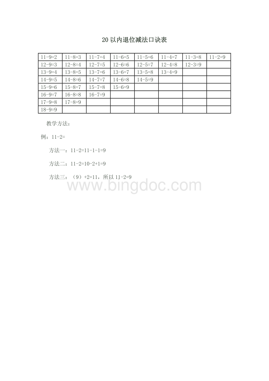 20以内退位减法口诀表.doc_第1页