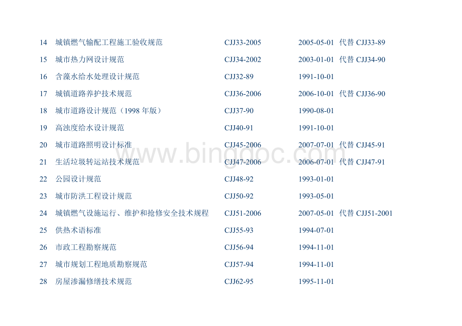 污水处理厂设计规范标准大全Word文档格式.doc_第2页