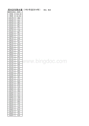 郑州降水量表格推荐下载.xlsx