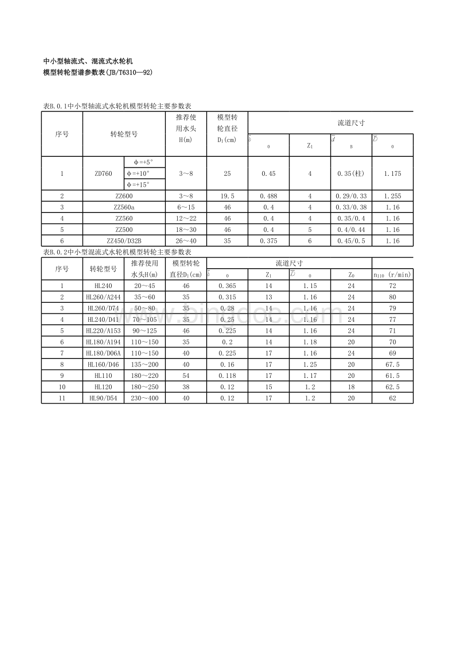 水轮机模型转轮型谱表.xls_第1页