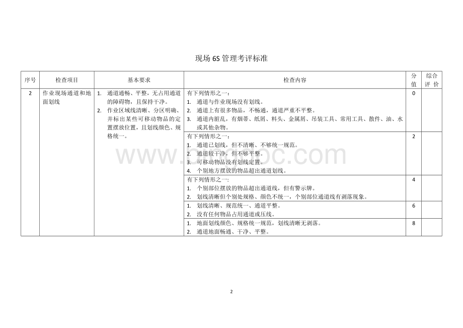 现场6S管理考评标准(机械).docx_第2页