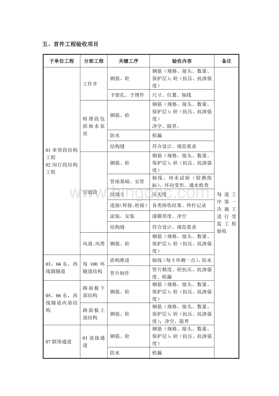 首件制验收制度.docx_第3页