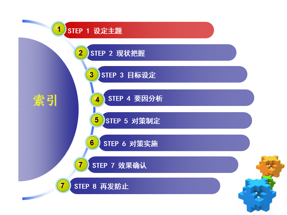 SDA范本-降低生产厂用电率.ppt_第2页