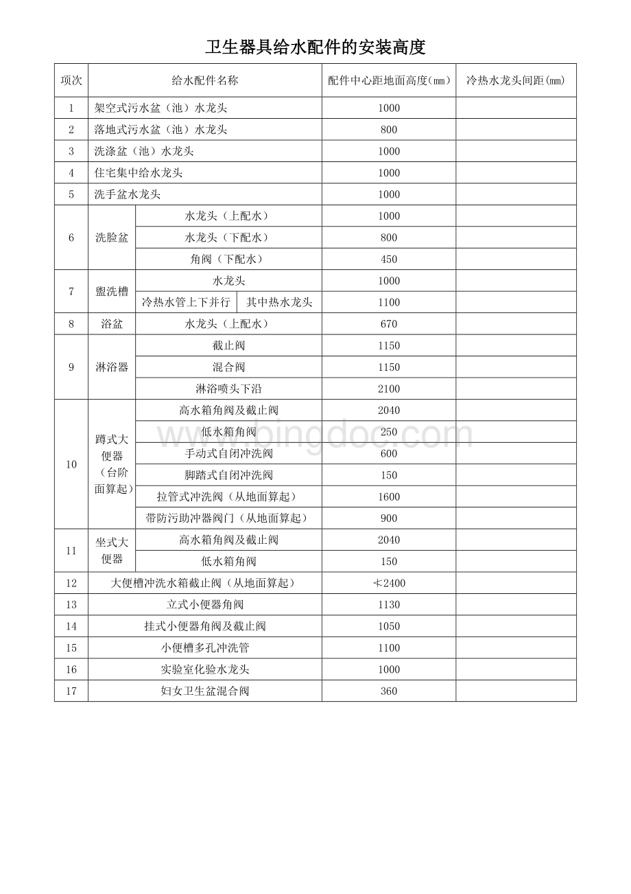 卫生器具给水配件的安装高度Word下载.doc