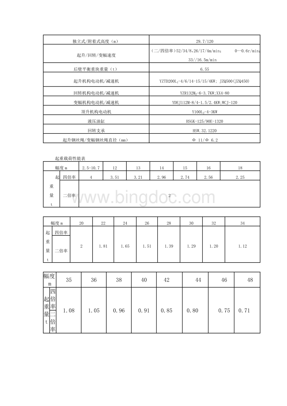 华夏塔机QTZ40A技术参数.doc_第2页