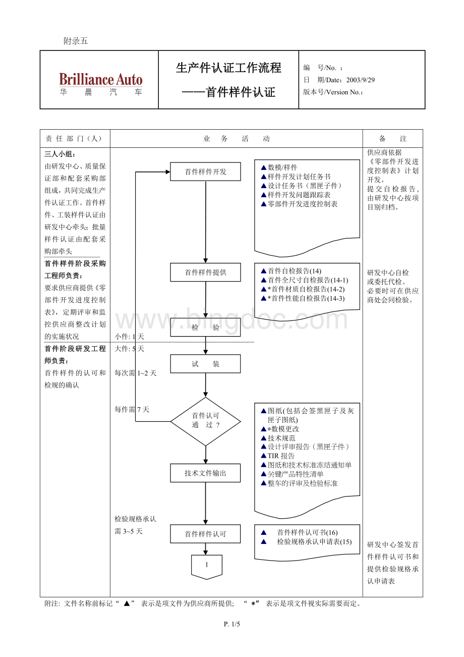 附录五生产件认证工作流程-新10.27Word文件下载.doc_第1页