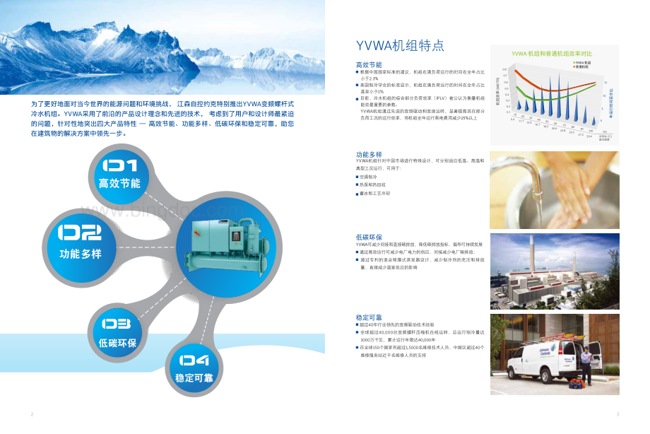 约克变频螺杆式冷水机组YVWA.pdf_第2页