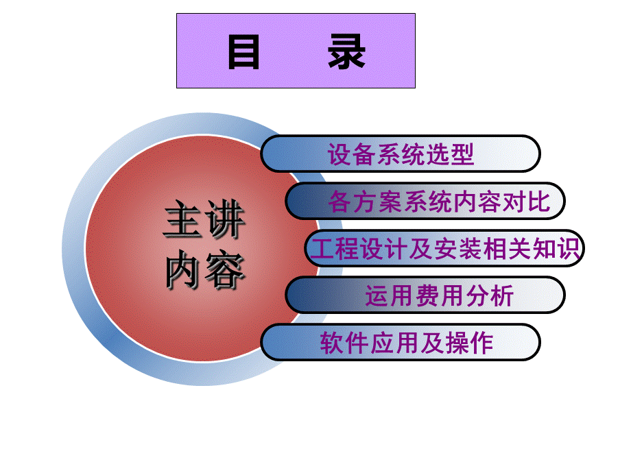 中央空调设计与安装-.ppt_第2页