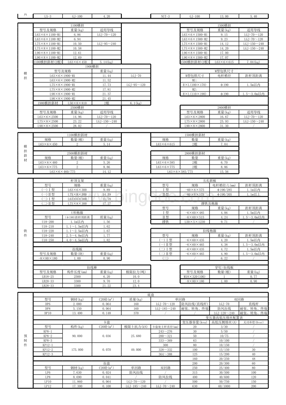 导线重量自动计算表.xls_第2页