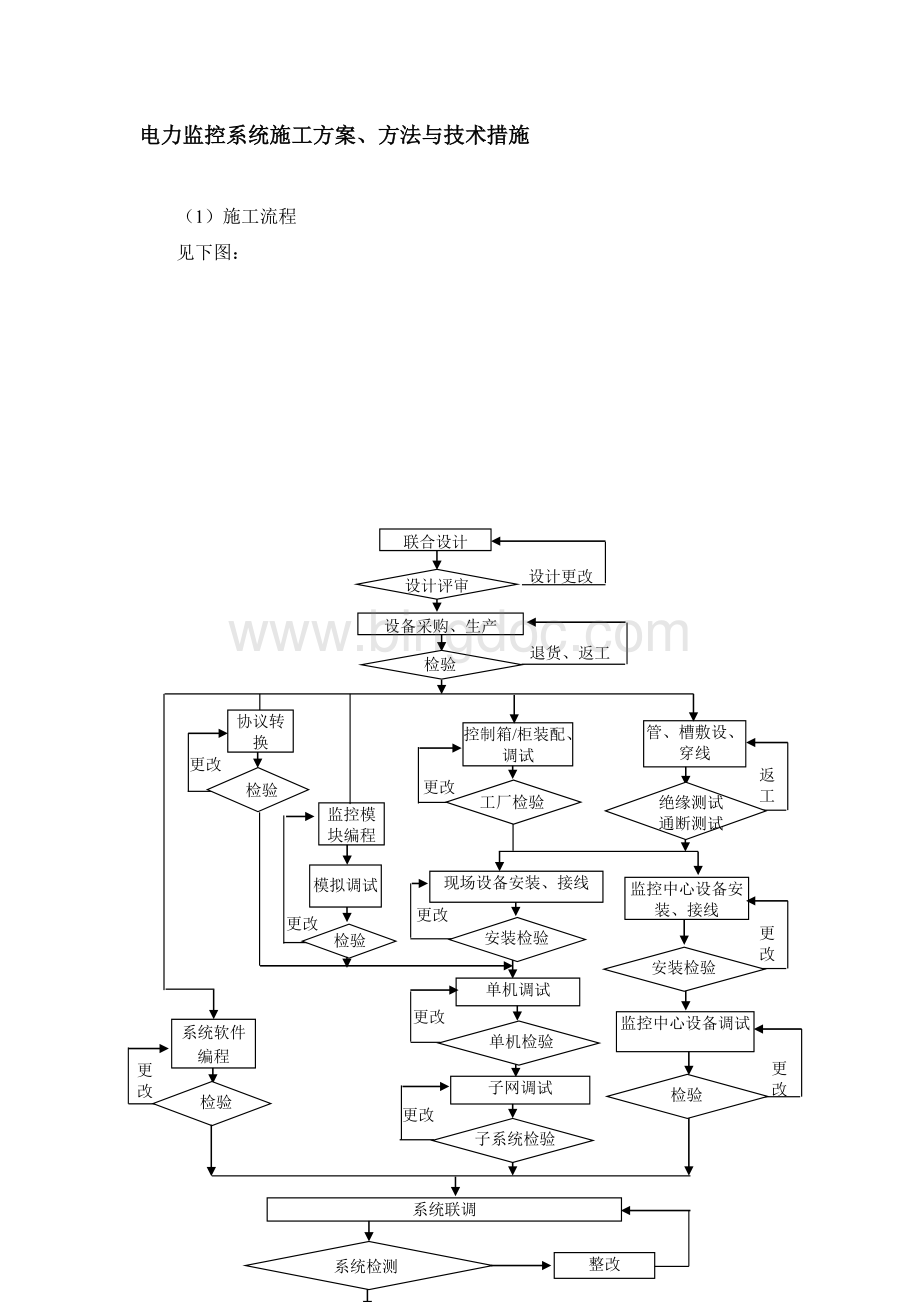 电力监控施工工艺Word文档格式.doc