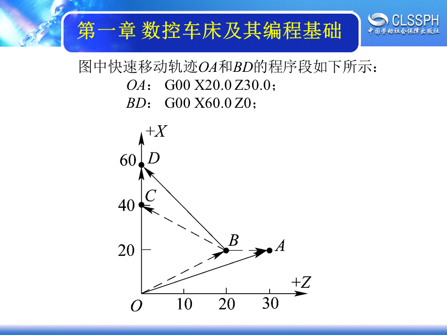 数控机床编程与操作1-5.ppt_第2页