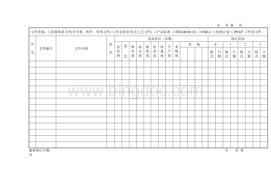 TS16949文件(全套质量手册、程序文件、表单).doc