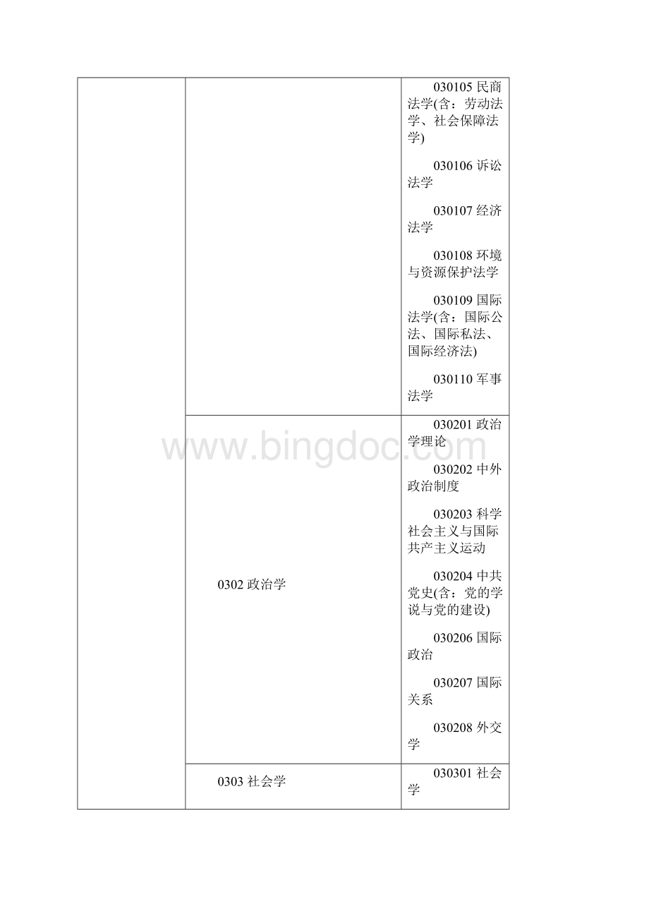 学术型研究生专业设置.docx_第3页