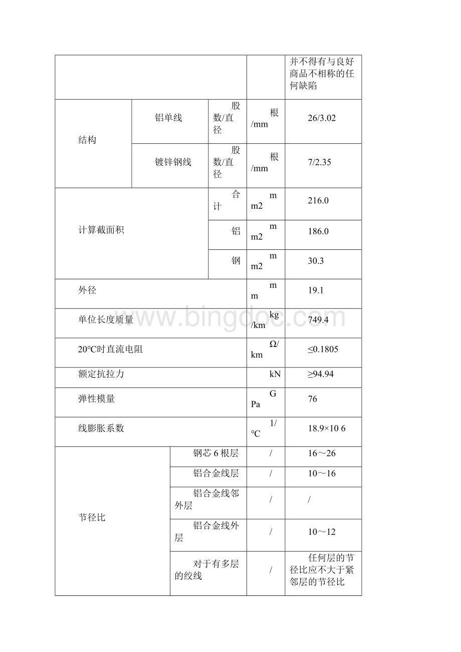 钢芯铝合金绞线技术参数.docx_第2页