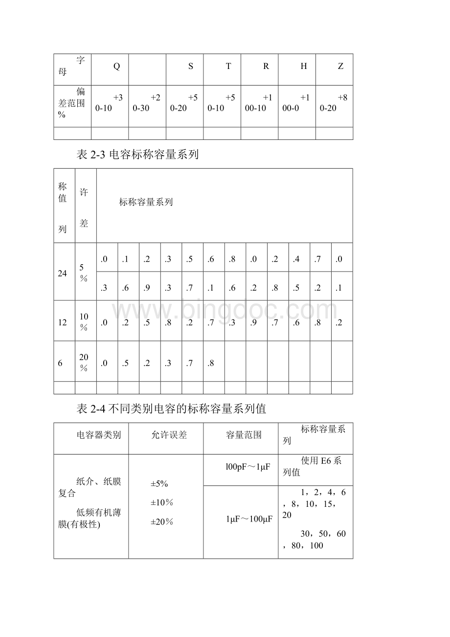 电容的分类标识及识读.docx_第3页