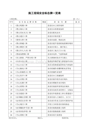 安全员用得着-安全资料全套表格.doc