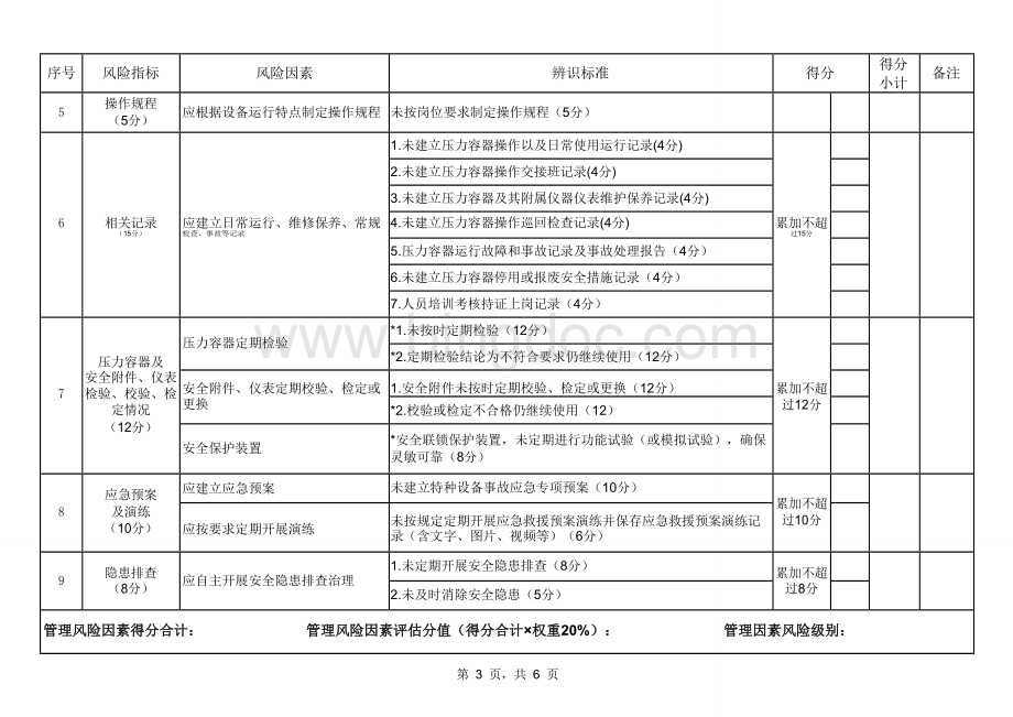 四川省特种设备安全风险辨识清单压力容器.doc_第3页