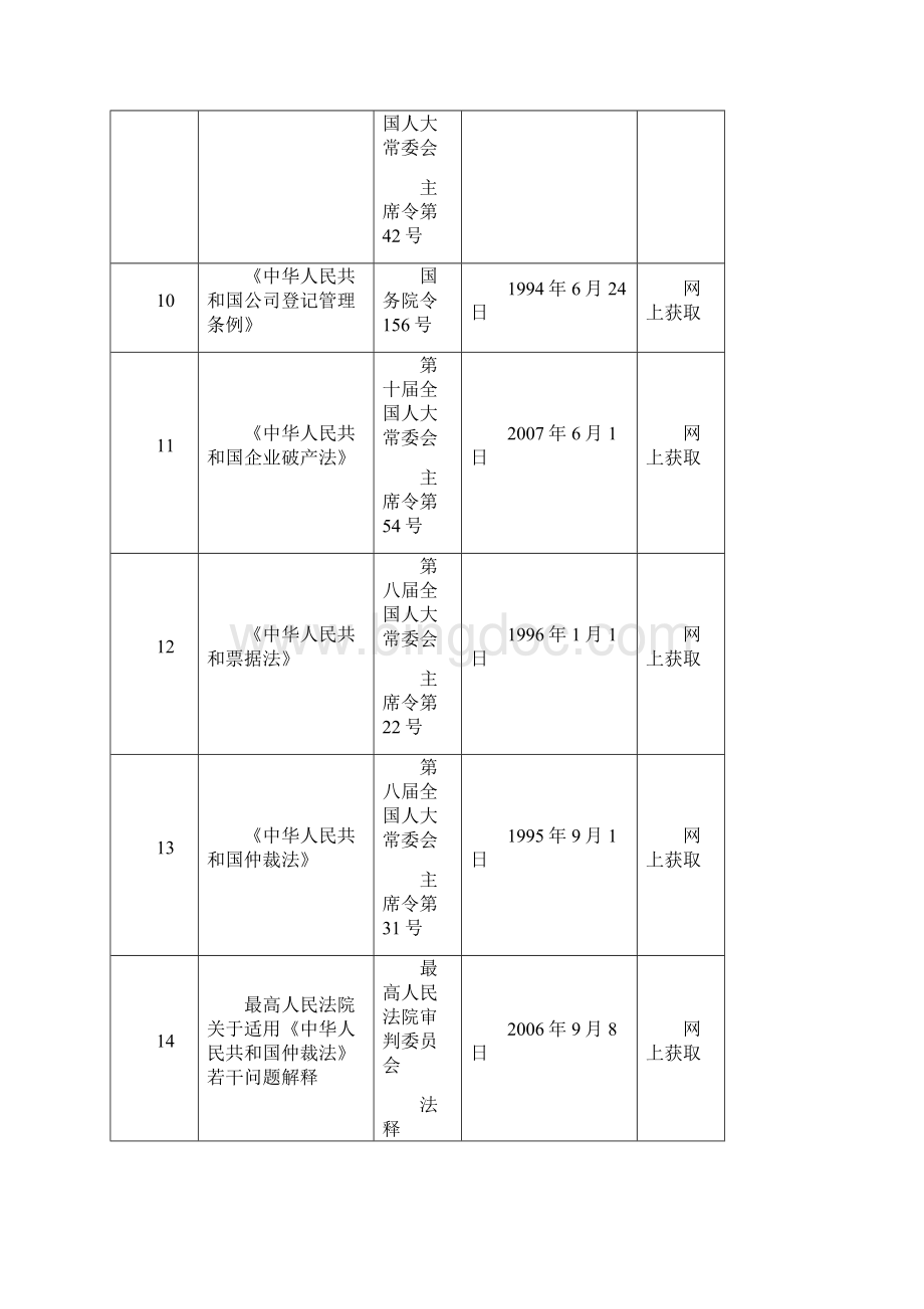 法律法规清单.docx_第3页