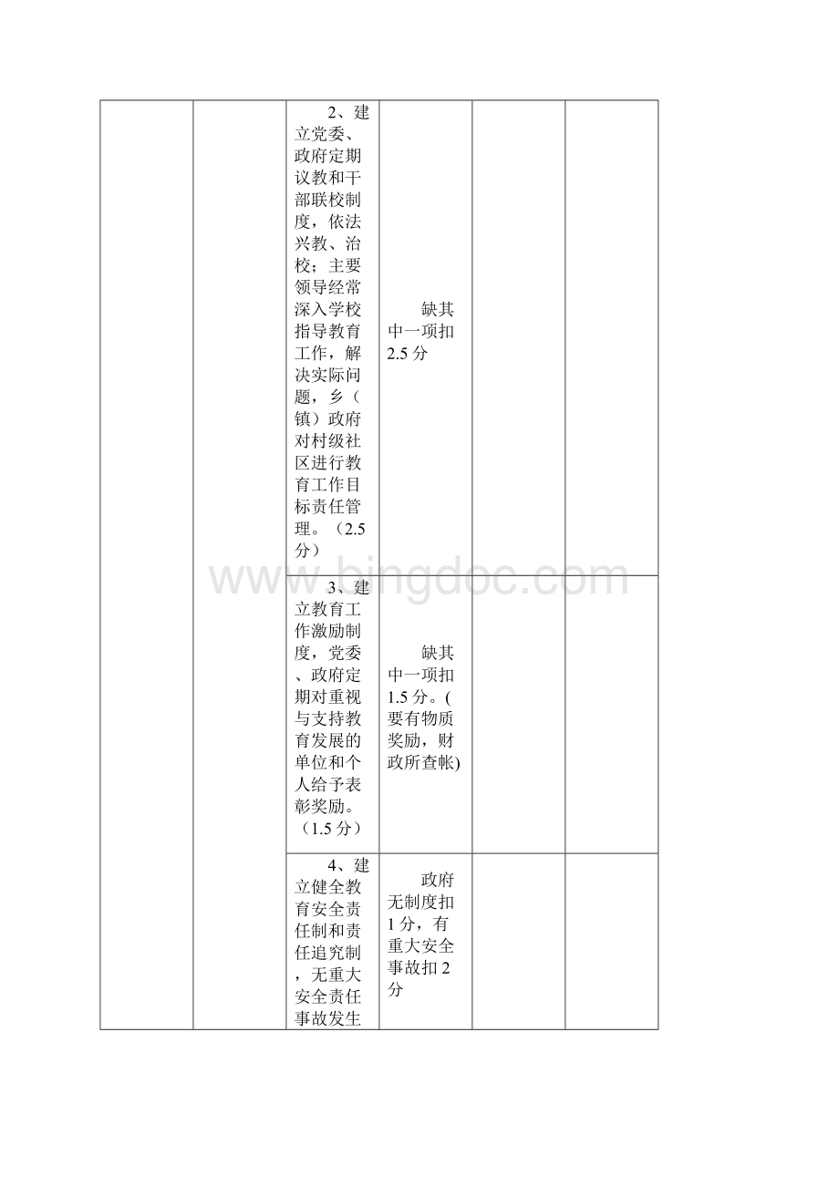 宁乡县教育强乡镇督导评估验收自查计分和自查报表.docx_第2页