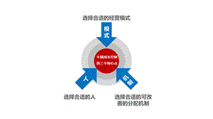 物流公司如何控制成本.pptx