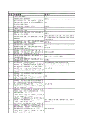 ACAA认证数字图像工程师题库.xls