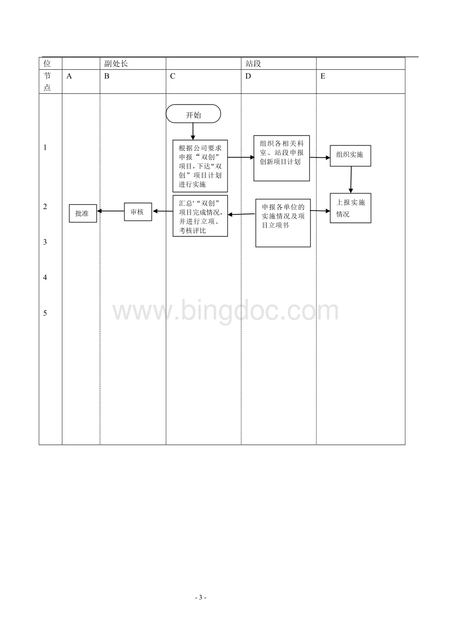 ”双创“管理流程.doc_第3页